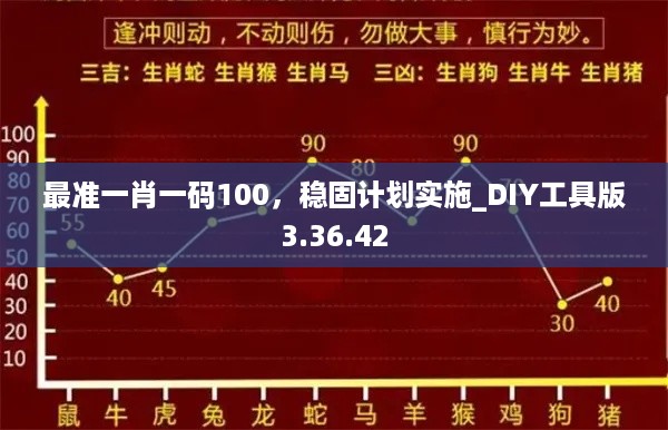 最准一肖一码100，稳固计划实施_DIY工具版3.36.42