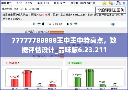 77777788888王中王中特亮点，数据评估设计_品味版6.23.211