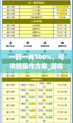 一码一肖100%，可依赖操作方案_游戏版7.56.552