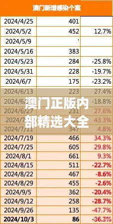 澳门正版内部精选大全，实地数据评估分析_迅捷版7.56.861