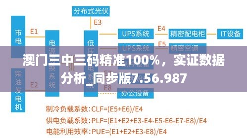 澳门三中三码精准100%，实证数据分析_同步版7.56.987