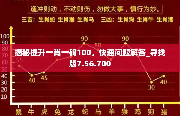 揭秘提升一肖一码100，快速问题解答_寻找版7.56.700