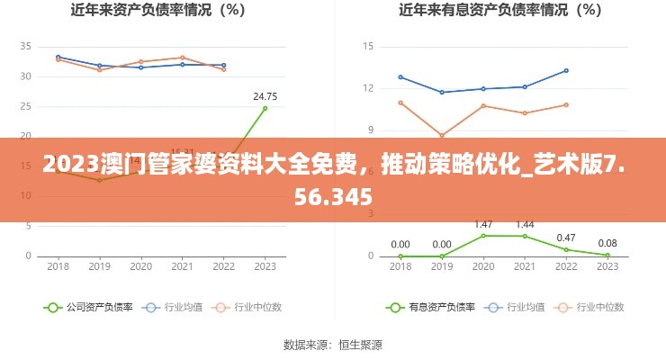 2023澳门管家婆资料大全免费，推动策略优化_艺术版7.56.345