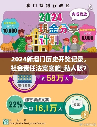 2024新澳门历史开奖记录，社会责任法案实施_私人版7.56.886