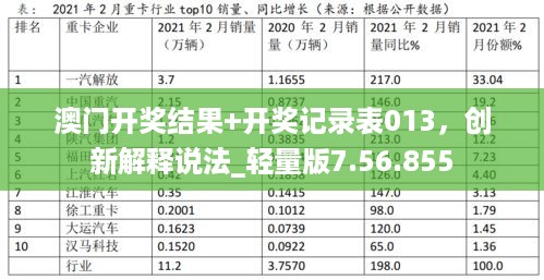 澳门开奖结果+开奖记录表013，创新解释说法_轻量版7.56.855