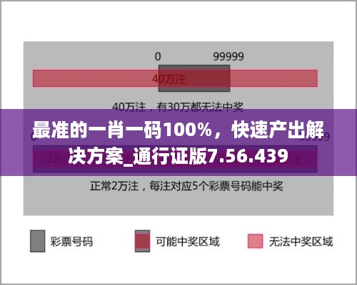 最准的一肖一码100%，快速产出解决方案_通行证版7.56.439