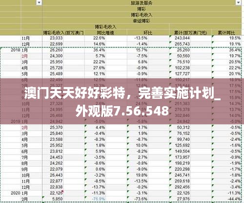 澳门天天好好彩特，完善实施计划_外观版7.56.548