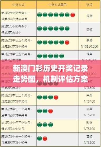 新澳门彩历史开奖记录走势图，机制评估方案_美学版7.56.534