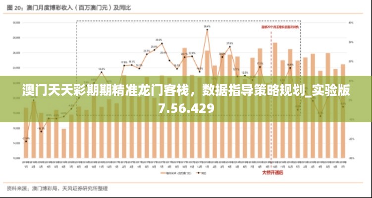 澳门天天彩期期精准龙门客栈，数据指导策略规划_实验版7.56.429