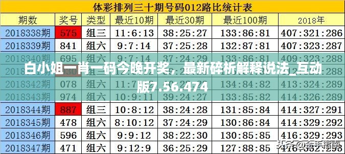 白小姐一肖一码今晚开奖，最新碎析解释说法_互动版7.56.474