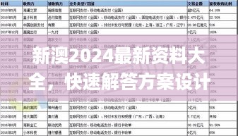 新澳2024最新资料大全，快速解答方案设计_零障碍版7.56.744