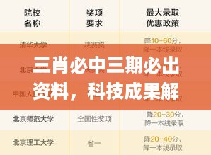 三肖必中三期必出资料，科技成果解析_儿童版7.56.985