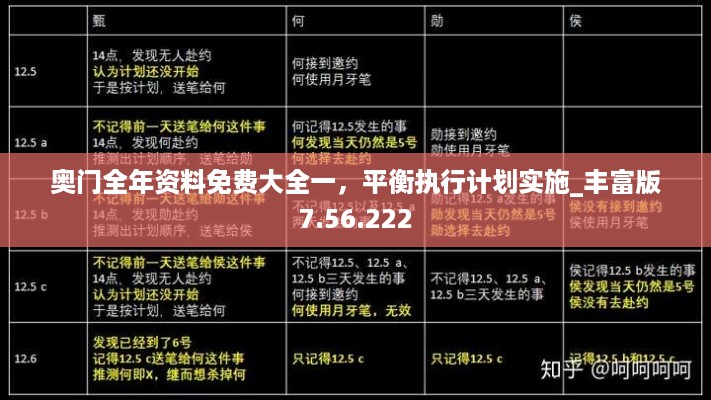 奥门全年资料免费大全一，平衡执行计划实施_丰富版7.56.222