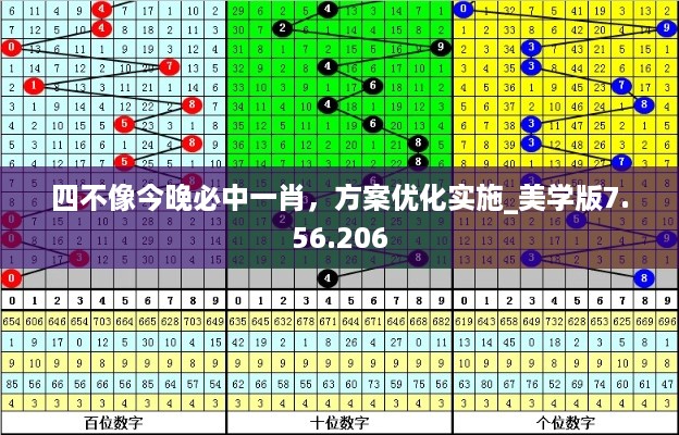 四不像今晚必中一肖，方案优化实施_美学版7.56.206