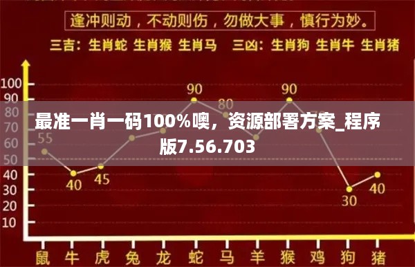 最准一肖一码100%噢，资源部署方案_程序版7.56.703