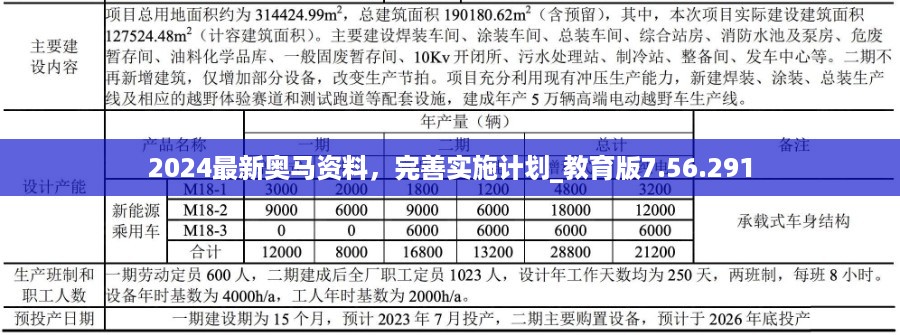 2024最新奥马资料，完善实施计划_教育版7.56.291