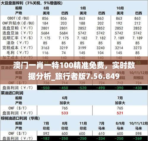 澳门一肖一特100精准免费，实时数据分析_旅行者版7.56.849