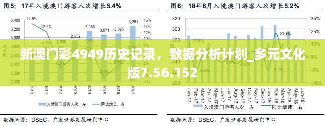 新澳门彩4949历史记录，数据分析计划_多元文化版7.56.152