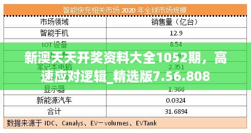 新澳天天开奖资料大全1052期，高速应对逻辑_精选版7.56.808