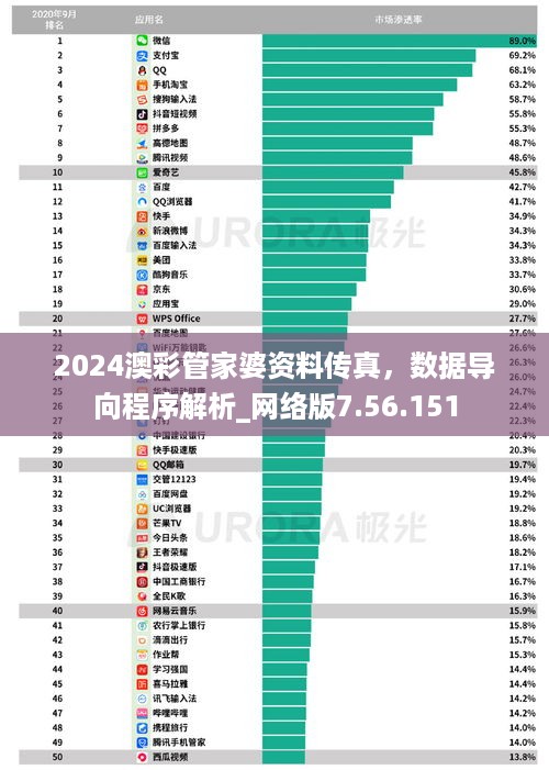 2024澳彩管家婆资料传真，数据导向程序解析_网络版7.56.151