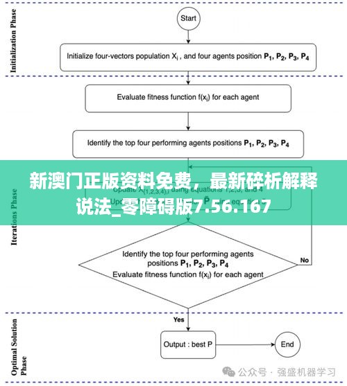 新澳门正版资料免费，最新碎析解释说法_零障碍版7.56.167