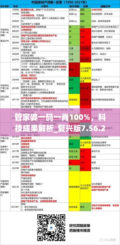 管家婆一码一肖100%，科技成果解析_复兴版7.56.239