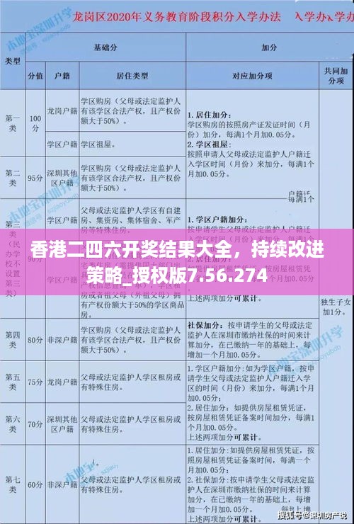 香港二四六开奖结果大全，持续改进策略_授权版7.56.274