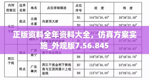 正版资料全年资料大全，仿真方案实施_外观版7.56.845