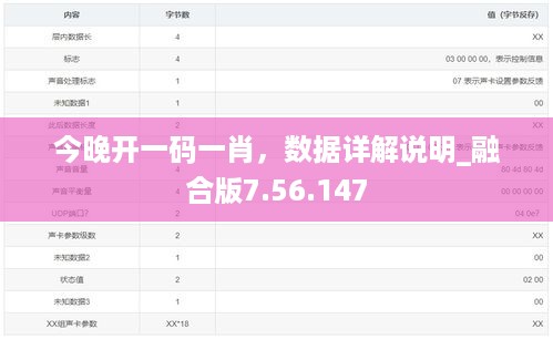 今晚开一码一肖，数据详解说明_融合版7.56.147