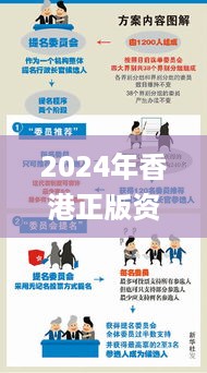 2024年香港正版资料免费大全图片，互动性策略设计_授权版7.56.285