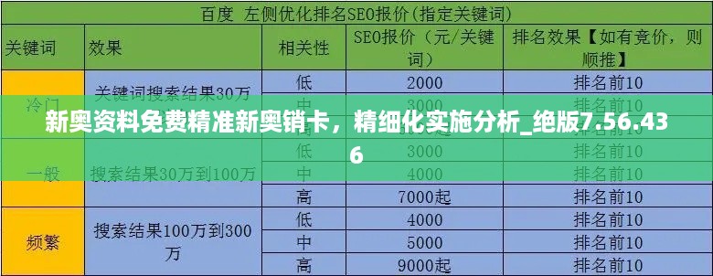 新奥资料免费精准新奥销卡，精细化实施分析_绝版7.56.436