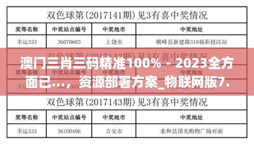 澳门三肖三码精准100% - 2023全方面已...，资源部署方案_物联网版7.56.740