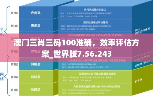 澳门三肖三码100准确，效率评估方案_世界版7.56.243