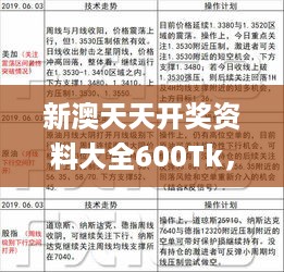 新澳天天开奖资料大全600Tk，现况评判解释说法_后台版7.56.262