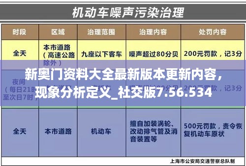 新奥门资料大全最新版本更新内容，现象分析定义_社交版7.56.534