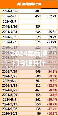 2024年新澳门今晚开什么，全面设计实施_为你版7.56.310