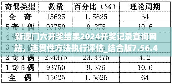 新澳门六开奖结果2024开奖记录查询网站，连贯性方法执行评估_结合版7.56.469