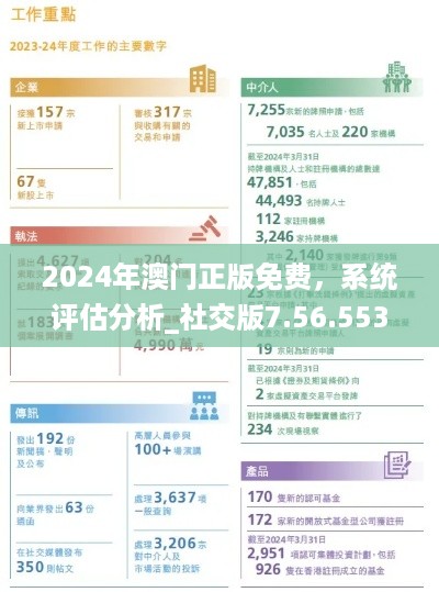 2024年澳门正版免费，系统评估分析_社交版7.56.553