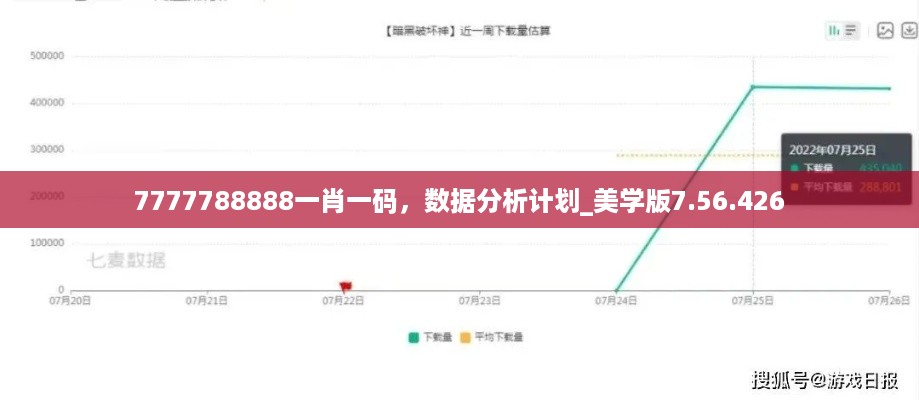 7777788888一肖一码，数据分析计划_美学版7.56.426