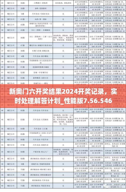 新奥门六开奖结果2024开奖记录，实时处理解答计划_性能版7.56.546