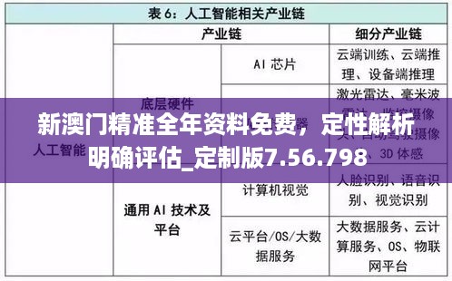 新澳门精准全年资料免费，定性解析明确评估_定制版7.56.798