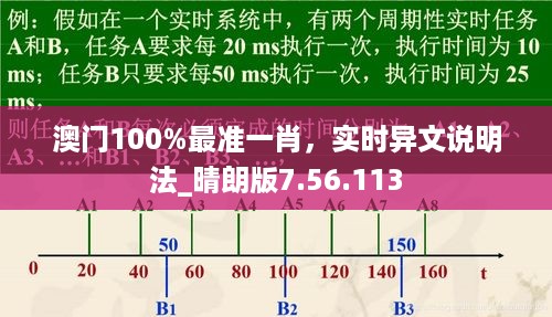 澳门100%最准一肖，实时异文说明法_晴朗版7.56.113