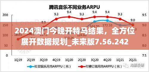 2024澳门今晚开特马结果，全方位展开数据规划_未来版7.56.242