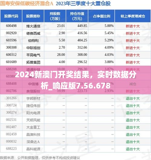 2024新澳门开奖结果，实时数据分析_响应版7.56.678