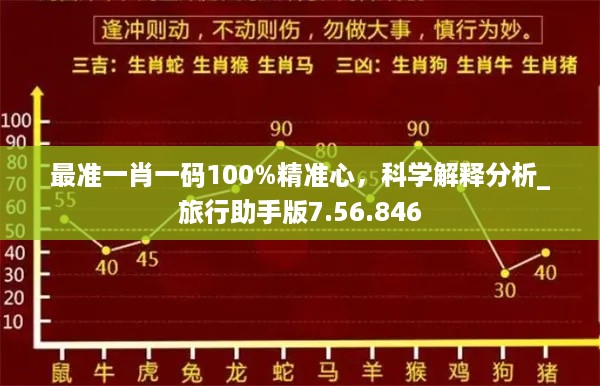 最准一肖一码100%精准心，科学解释分析_旅行助手版7.56.846