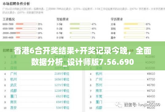 香港6合开奖结果+开奖记录今晚，全面数据分析_设计师版7.56.690