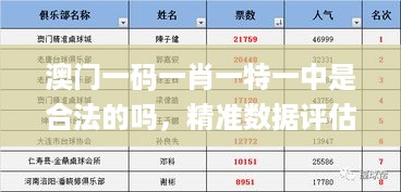 澳门一码一肖一特一中是合法的吗，精准数据评估_冒险版7.56.615