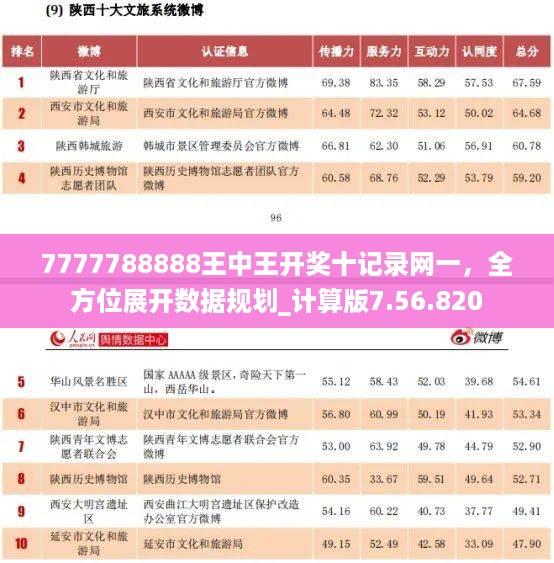 7777788888王中王开奖十记录网一，全方位展开数据规划_计算版7.56.820