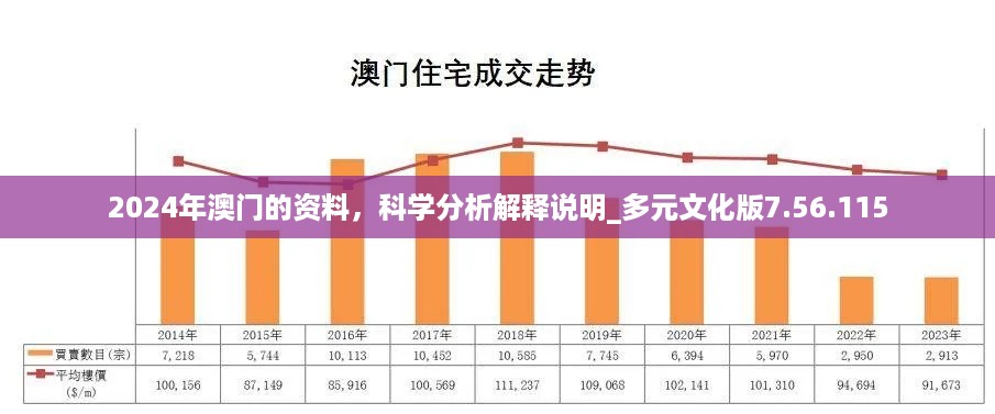 2024年澳门的资料，科学分析解释说明_多元文化版7.56.115