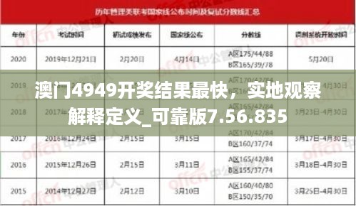 澳门4949开奖结果最快，实地观察解释定义_可靠版7.56.835